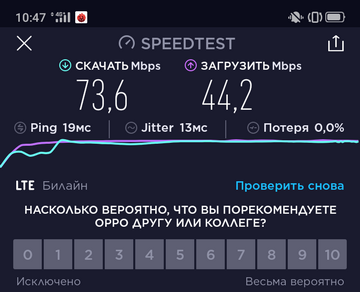 Скорость интернета в телефоне OPPO A9 (2020)