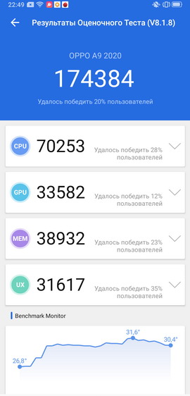 Тест antutu для смартфона OPPO A9 (2020) - результаты