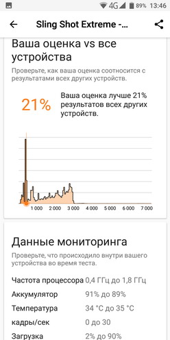 Тест Sling Shot Extreme на Oukitel K6 (тест и обзор смартфона)