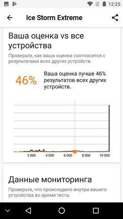 Тест 3dmark ice storm extreme на Oukitel K8000 (тест и обзор смартфона)