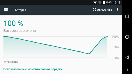 Тест аккумулятора (батареи). Смартфон с рекордной автономностью - Oukitel K8000