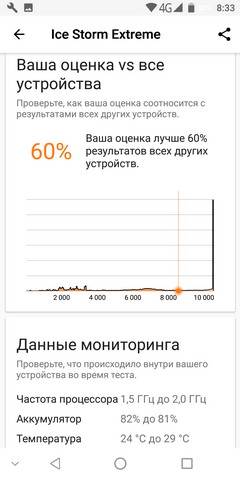 Тест 3dmark ice storm extreme на Oukitel Mix 2 (тест и обзор смартфона)