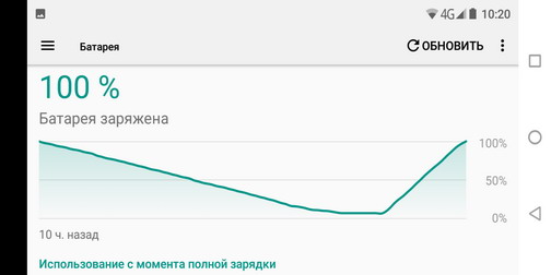 Тест аккумулятора (батареи) Oukitel U18