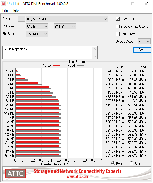 обзор SSD Patriot Burst 240 ГБ