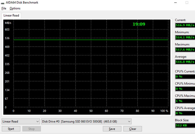 Линейное чтение твердотельного накопителя SSD Samsung 860 EVO MZ-76E500BW (500 ГБ)