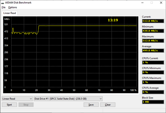 тест линейного чтения Silicon Power A56 256 GB