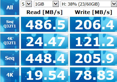 Тест твердотельного накопителя SSD Transcend TS128GSSD360S (серия SSD360) утилитой Crystal Disk Mark