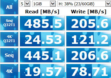 Тест твердотельного накопителя SSD Transcend TS128GSSD360S (серия SSD360) утилитой Crystal Disk Mark