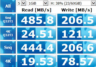 Тест твердотельного накопителя SSD Transcend TS128GSSD360S (серия SSD360) утилитой Crystal Disk Mark