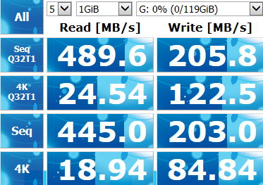 Тест твердотельного накопителя SSD Transcend TS128GSSD360S (серия SSD360) утилитой Crystal Disk Mark