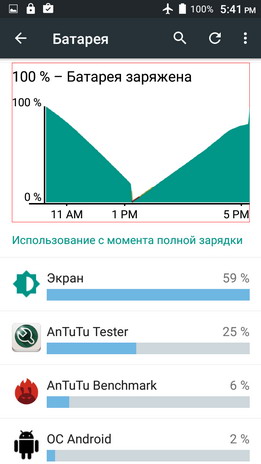 Тест автономности (аккумулятора) в смартфоне Uhans U100
