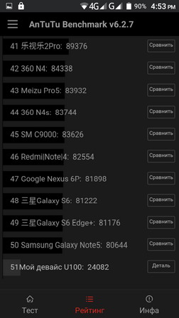 Тест (бенчмарк) antutu для смартфона Uhans U100 - результаты