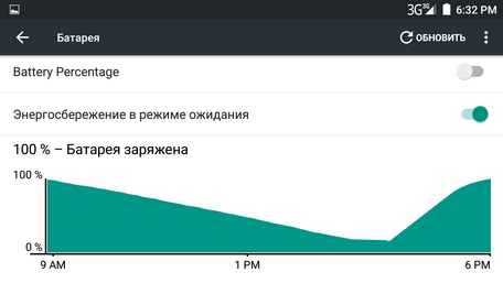 график разряда и заряда аккумулятора в смартфоне ulefone power