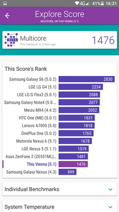 Тест Vellamo в смартфоне ulefone vienna - milticore
