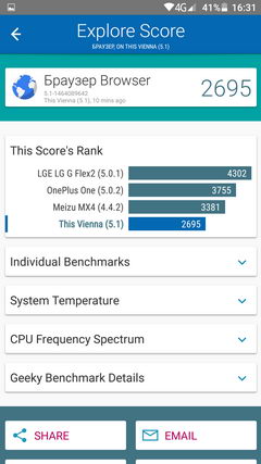 Тест Vellamo в смартфоне ulefone vienna - Browser