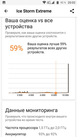 Тест 3dmark ice storm extreme на Vernee Active (тест и обзор смартфона)