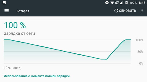 Тест аккумулятора (батареи) Vernee Active