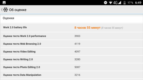 оценка производительности Vernee Active по версии PCMark 8