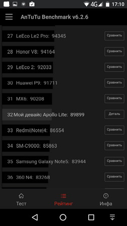 Тест (бенчмарк) antutu для смартфона vernee apollo lite - результаты