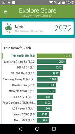 Тест vellamo на смартфоне vernee apollo lite