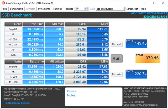 Anvil's Storage Utilities 1.1.0 для HDD Western Digital WD Blue Mobile 2 TB (WD20SPZX)