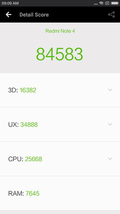 Результат теста Antutu для Xiaomi Redmi Note 4