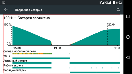 график разряда и заряда аккумулятора в смартфоне zopo hero 1