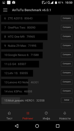 бенчмарк antutu для смартфона zopo hero1 - результаты